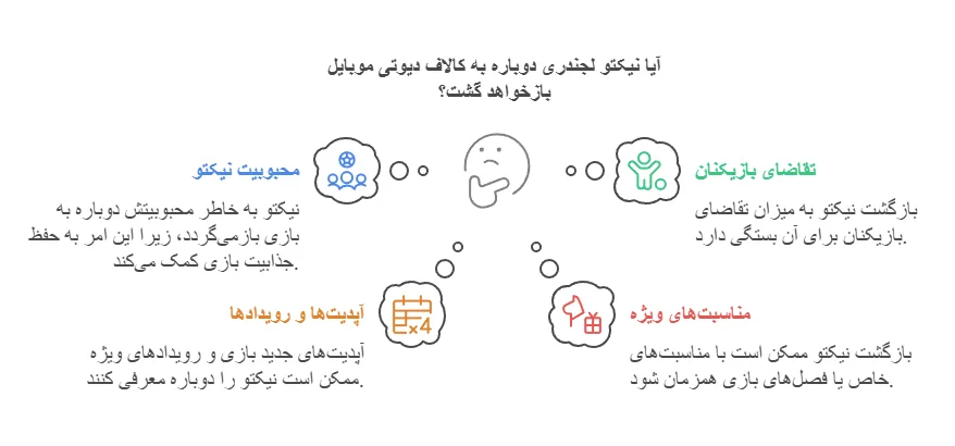 احتمال بازگشت نیکتو لجندری 